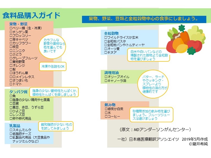 がんのリスクを低減するための食品36選 海外がん医療情報リファレンス