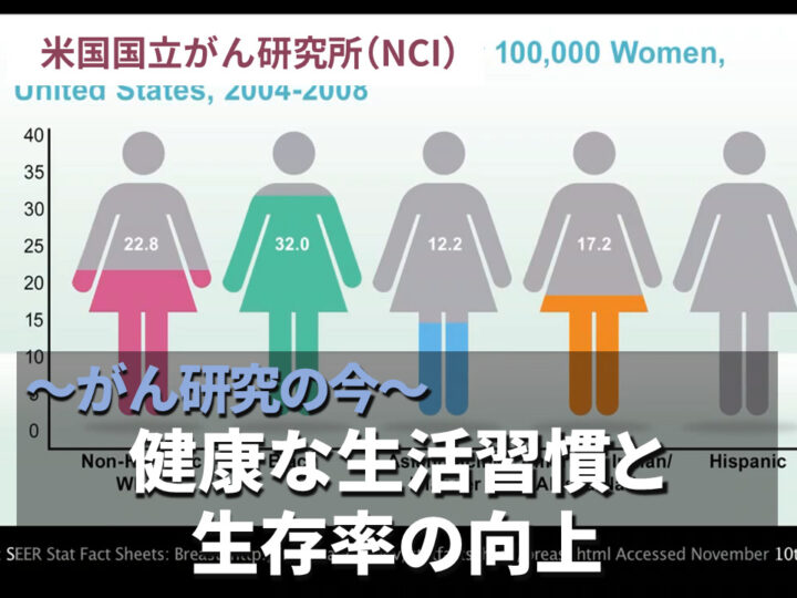 がん研究の今：健康な生活習慣と生存率の向上の画像